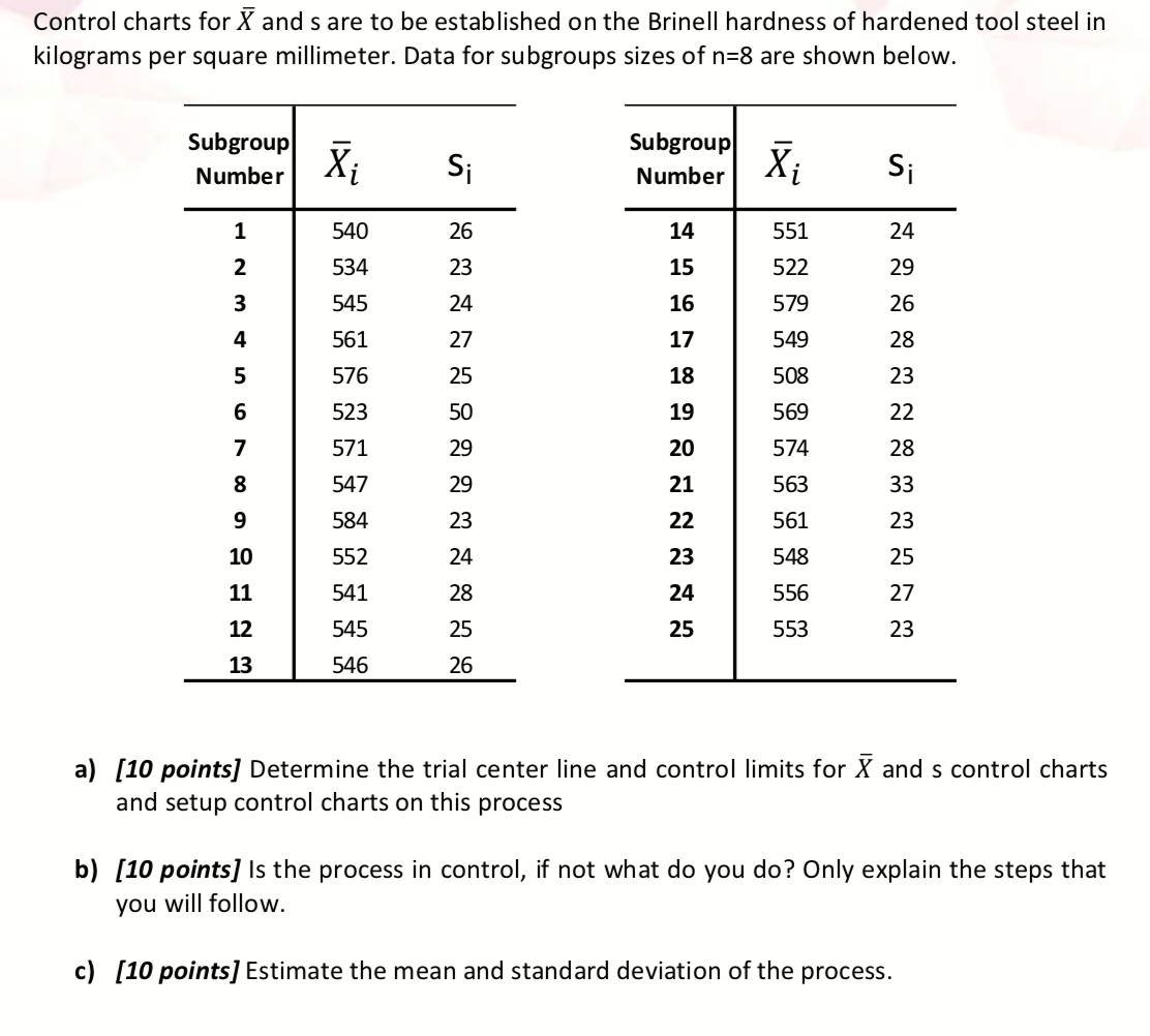 Solved Control charts for ̅ and s are to be established on | Chegg.com