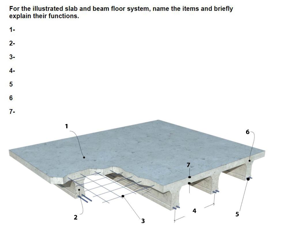 Solved For the illustrated slab and beam floor system, name | Chegg.com