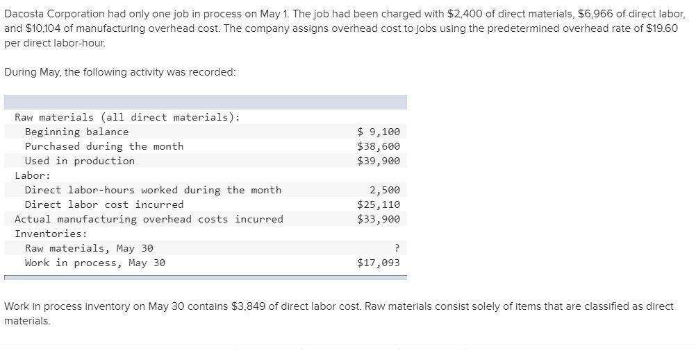 Solved The balance in the raw materials inventory account on 