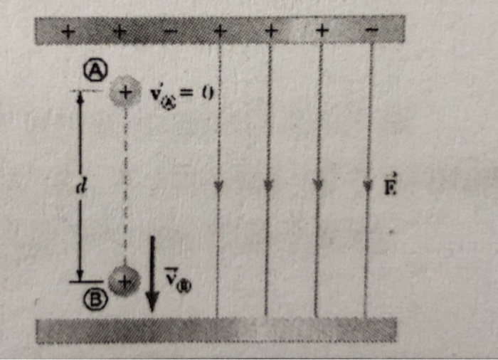 Solved Example 2 A proton is released from rest at point A | Chegg.com