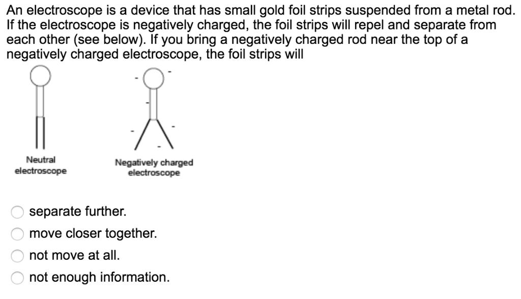 Solved An electroscope is a device that has small gold foil