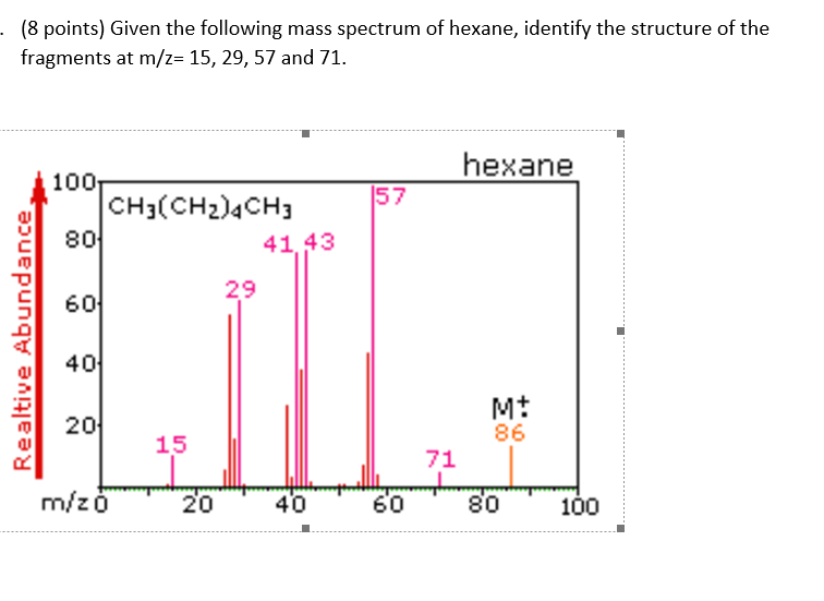 mmass of hexane