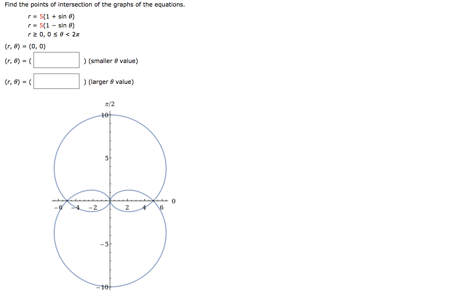 Solved Find the points of intersection of the graphs of the | Chegg.com