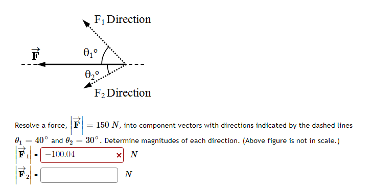 Resolve a force, \( |\overrightarrow{\mathbf{F}}|=150 \mathrm{~N} \), into component vectors with directions indicated by the