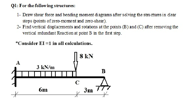 Solved Q1: For The Following Structures: 1- Draw Shear Force | Chegg.com