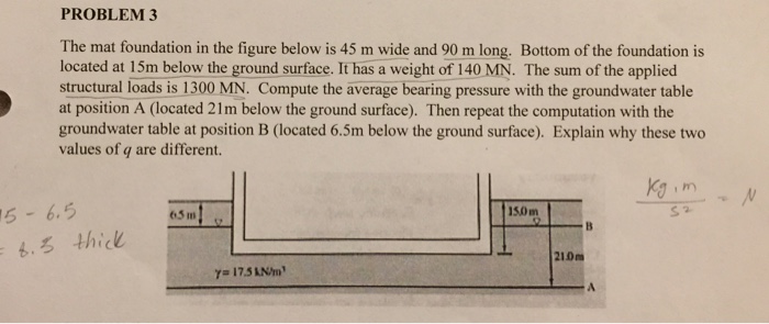 Solved PROBLEM 3 The Mat Foundation In The Figure Below Is | Chegg.com