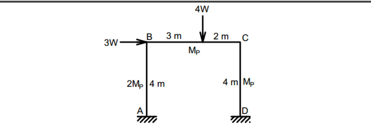 Solved Determine collapse loads for a frame ABCD shown in | Chegg.com