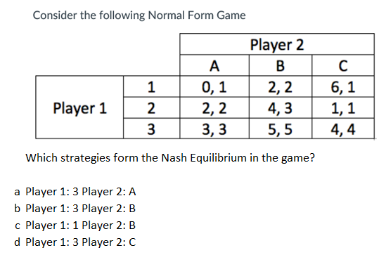 Solved Consider the following Normal Form Game Player 2 0,1 | Chegg.com