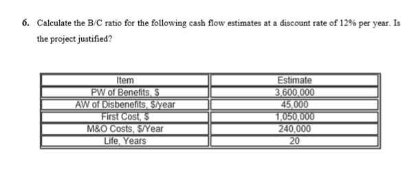 Solved 6. Calculate the B/C ratio for the following cash | Chegg.com