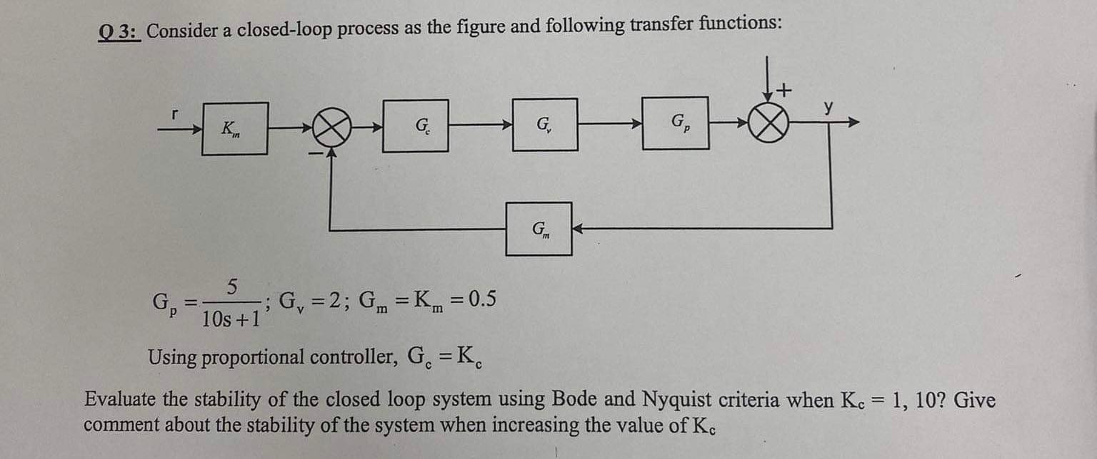 Solved Q3: Consider a closed-loop process as the figure and | Chegg.com