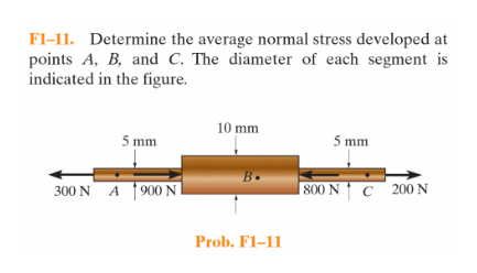 Solved F1-11. Determine the average normal stress developed | Chegg.com