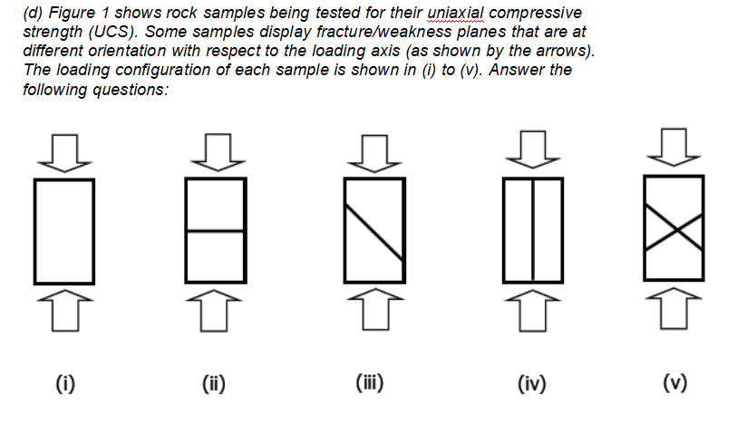 Relationship between rock uniaxial compressive strength and