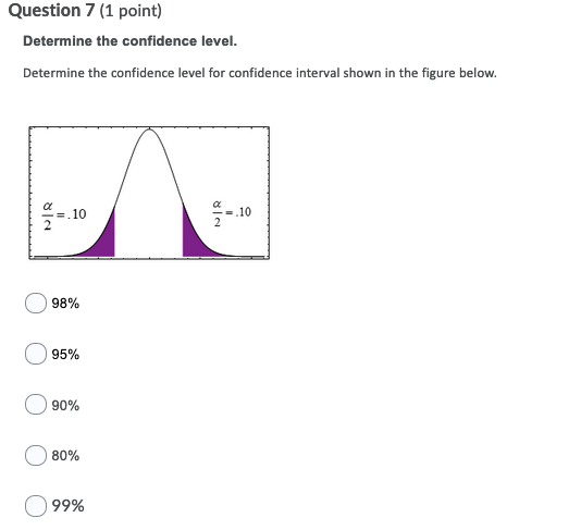 Solved Question 7 (1 point) Determine the confidence level. | Chegg.com