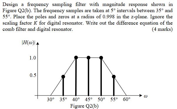 Design a frequency sampling filter with magnitude | Chegg.com