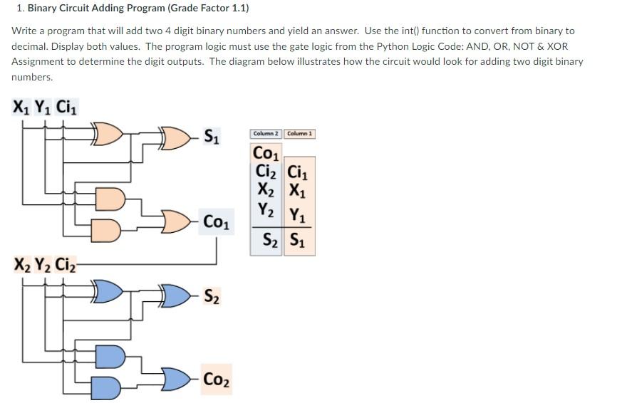Solved 1. Binary Circuit Adding Program (Grade Factor 1.1) | Chegg.com