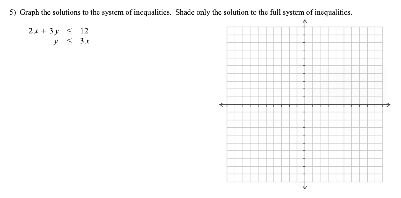 Solved 5) Graph the solutions to the system of inequalities. | Chegg.com