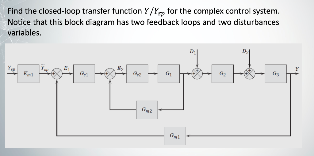 Complex Control 