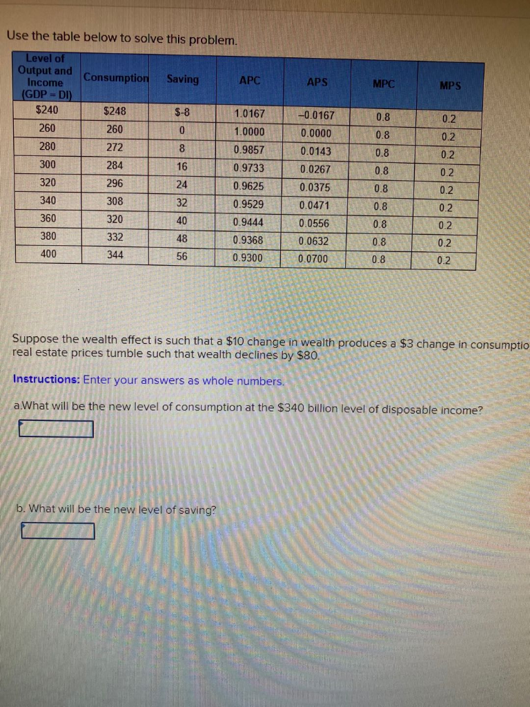 Solved Use The Table Below To Solve This Problem. Suppose | Chegg.com