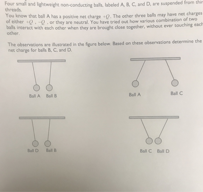 Solved Four Small And Lightweight Non-conducting Balls, | Chegg.com