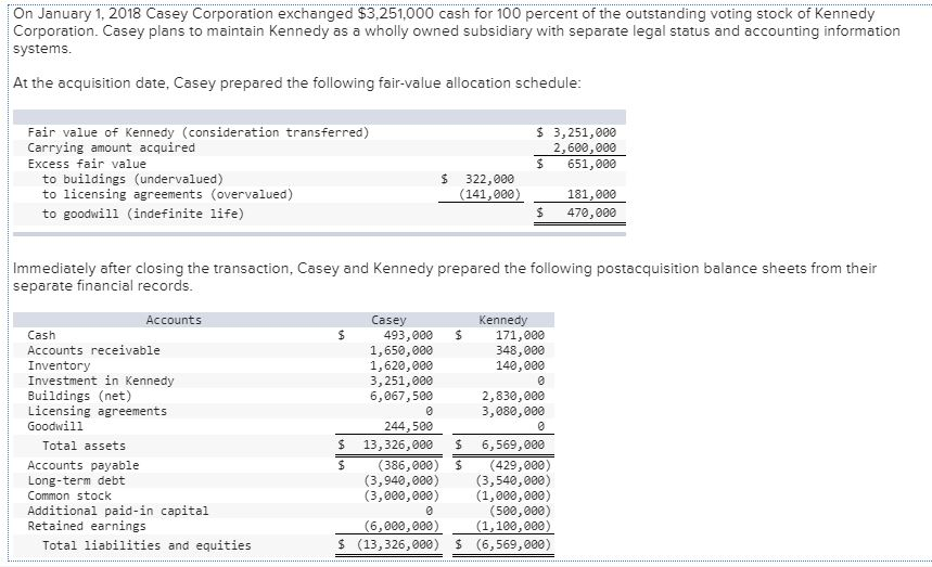 Solved On January 1, 2018 Casey Corporation Exchanged 