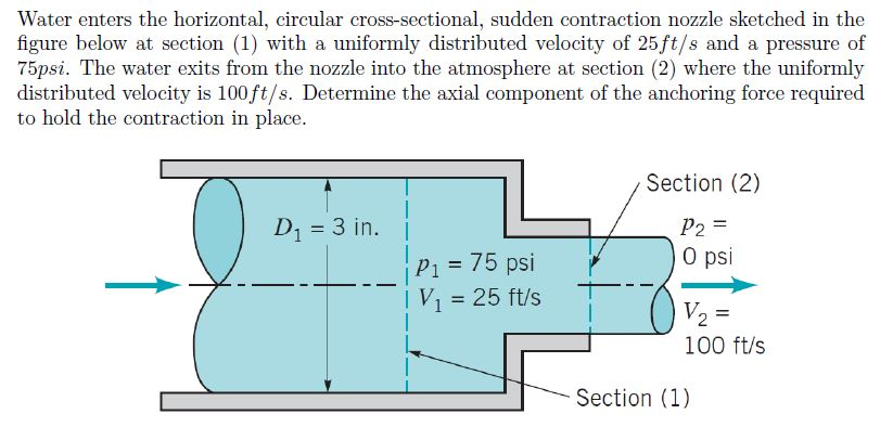 Solved Water enters the horizontal, circular | Chegg.com