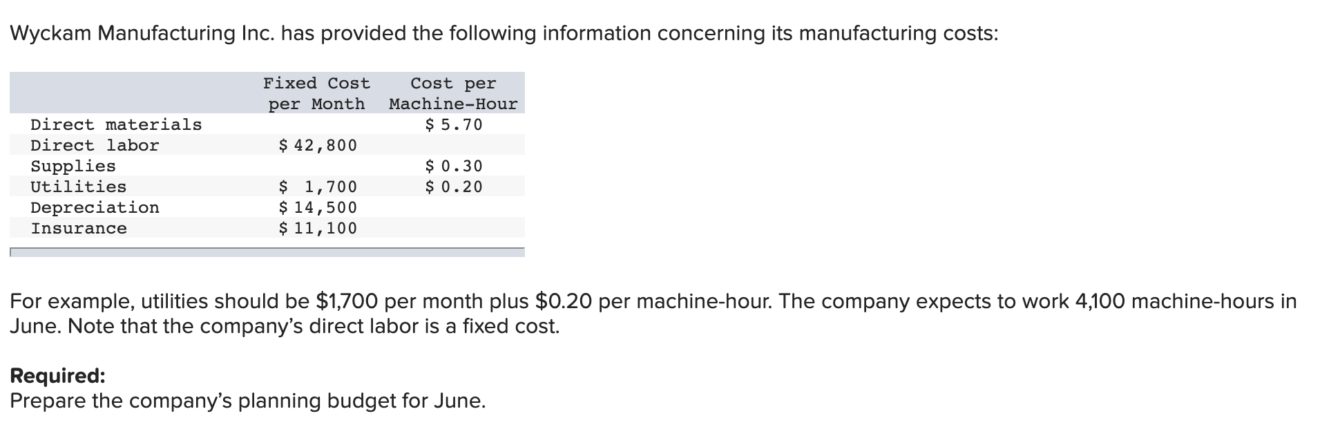 Solved Wyckam Manufacturing Inc. has provided the following