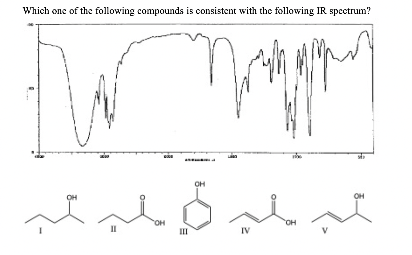 Solved Which one of the following compounds is consistent | Chegg.com