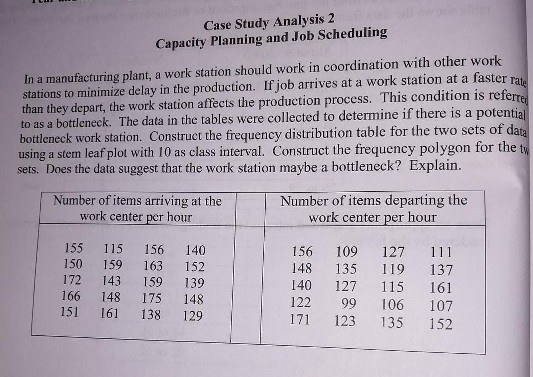 Solved Case Study Analysis 2 Capacity Planning and Job | Chegg.com