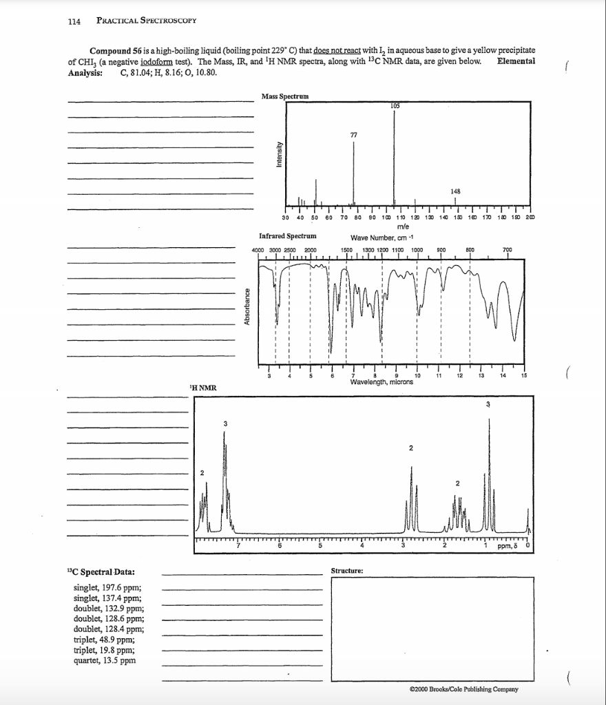 Solved From The Ir Spectroscopy Mass Spectra Hnmr And Cnmr