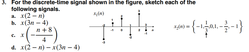 Solved 3 3. For the discrete-time signal shown in the | Chegg.com