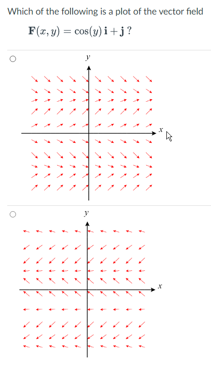 Which of the following is a plot of the vector field
\[
\mathbf{F}(x, y)=\cos (y) \mathbf{i}+\mathbf{j} ?
\]