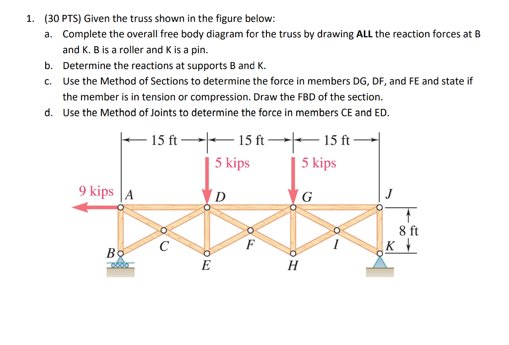 Solved 1. (30 PTS) Given The Truss Shown In The Figure | Chegg.com