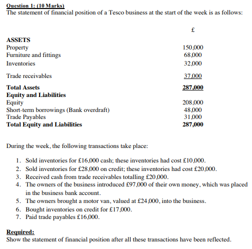 Solved Question 1: (10 Marks) The statement of financial | Chegg.com