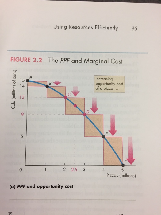 how-to-calculate-marginal-cost-and-marginal-benefit