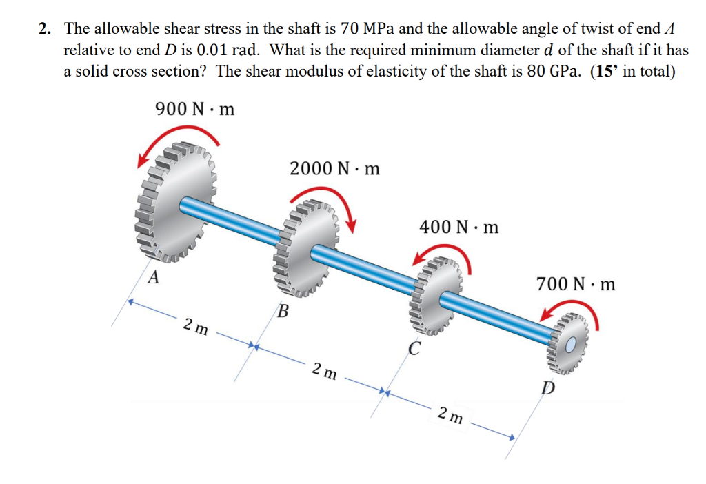 Solved 2. The allowable shear stress in the shaft is 70 MPa | Chegg.com