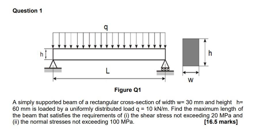 Solved Question 1 000 W Figure Q1 A simply supported beam of | Chegg.com