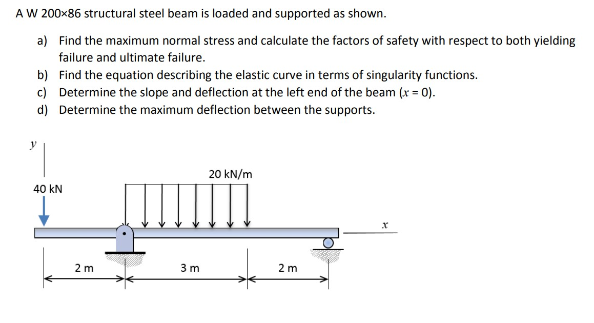 Solved A W 200x86 structural steel beam is loaded and | Chegg.com
