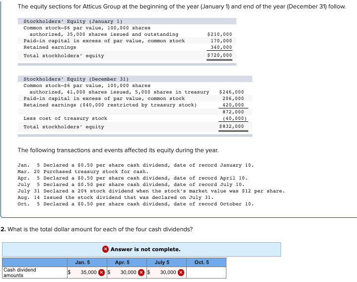 Solved The equity sections for Atticus Group at the