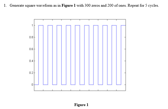 Solved 1. Generate square waveform as in Figure 1 with 300 | Chegg.com