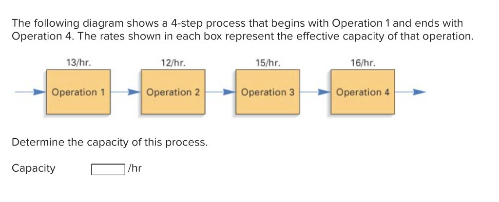 solved-the-following-diagram-shows-a-4-step-process-that-chegg