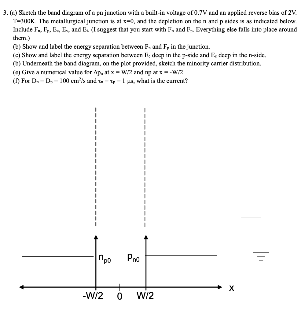 Solved 3. (a) Sketch the band diagram of a pn junction with | Chegg.com
