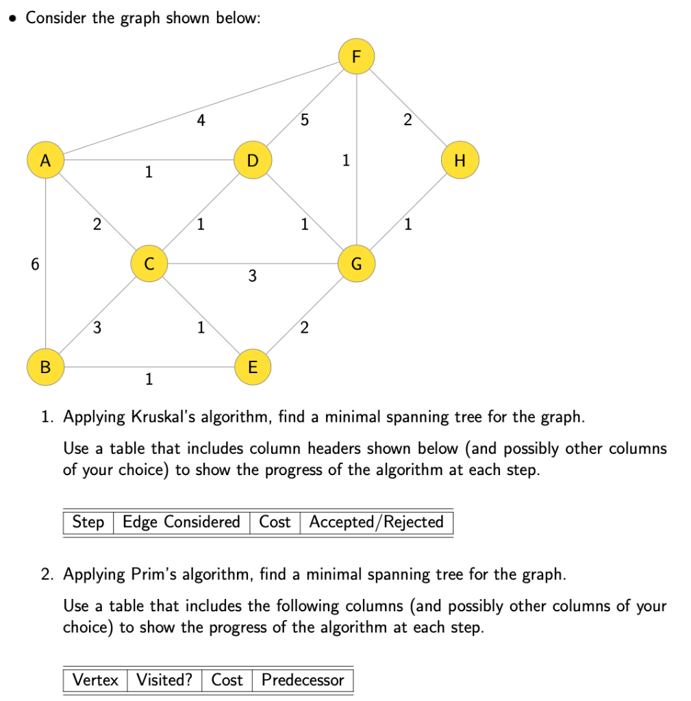 Solved • Consider the graph shown below: F 4 5 2 A D 1 H 1 2 | Chegg.com