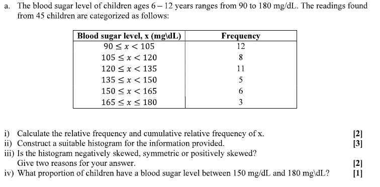 Solved A The Blood Sugar Level Of Children Ages 6 12 Years Chegg Com