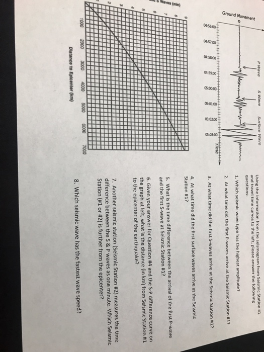 Solved S Wave Surface 4 At What Time Did The First Surface Chegg