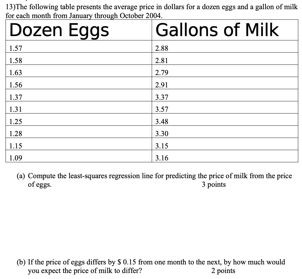 Solved 13)The following table presents the average price in