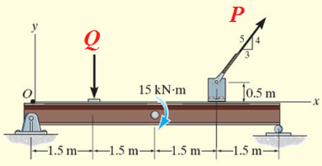 Solved Given a 2-D force system with geometry as shown. a.) | Chegg.com