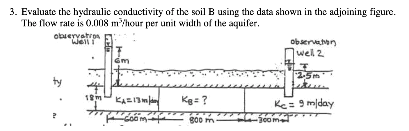 Solved 3. Evaluate the hydraulic conductivity of the soil B | Chegg.com