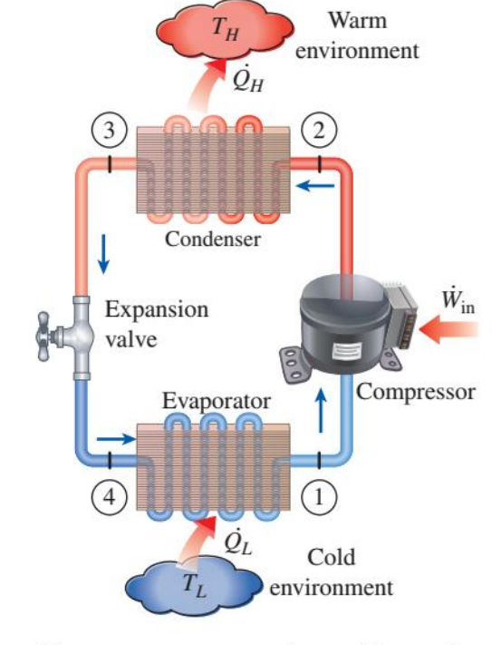 Solved A refrigeration machine using R-134a operates on an | Chegg.com