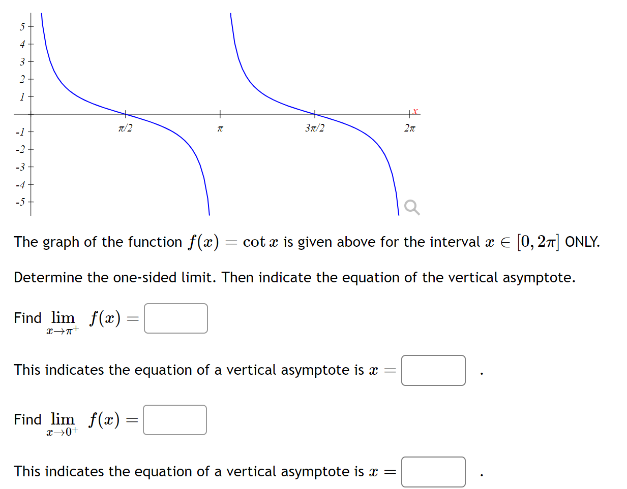 The graph of the function f(x)=cotx is given above | Chegg.com