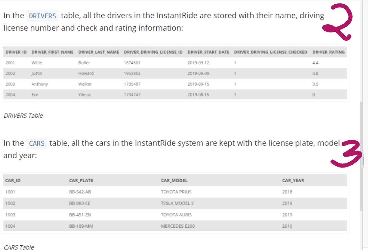 Solved Below are the following tables, scenarios, | Chegg.com